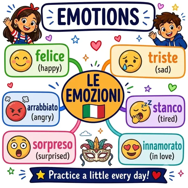 Emotions mind map