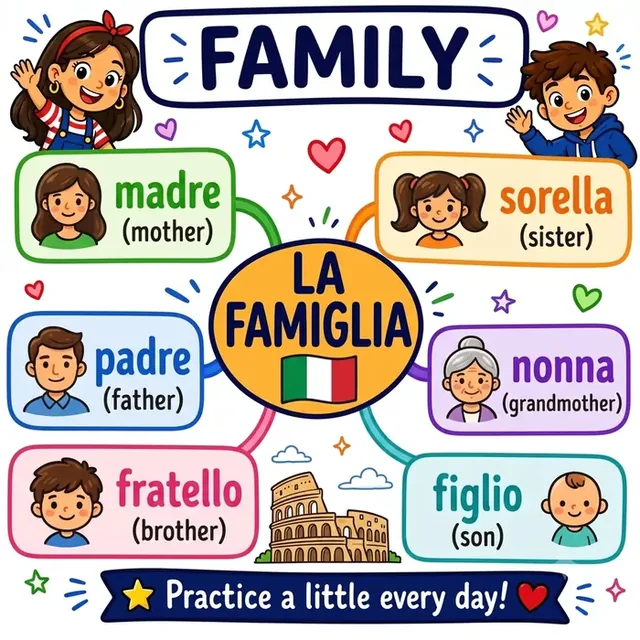 Family vocabulary mind map